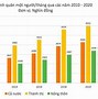 Gdp Bình Quân Đầu Người Malaysia Năm 2023