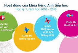 Khoá Học Tiếng Anh British Council